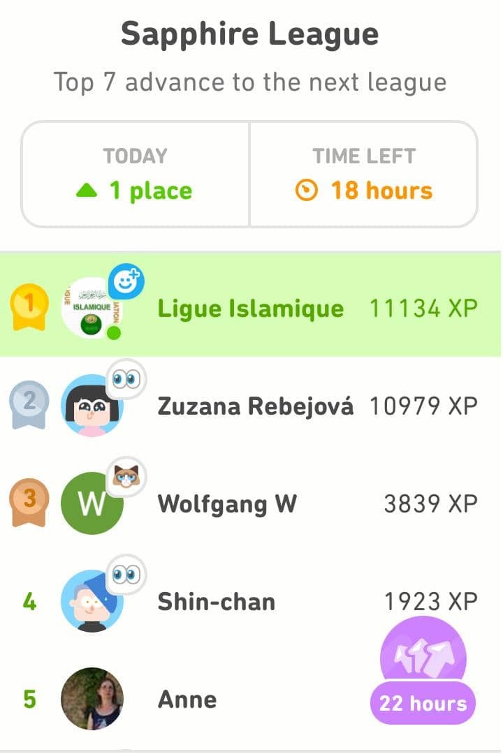 Son Excellence, 1er du monde — Ligue Islamique en tête de la Sapphire League
